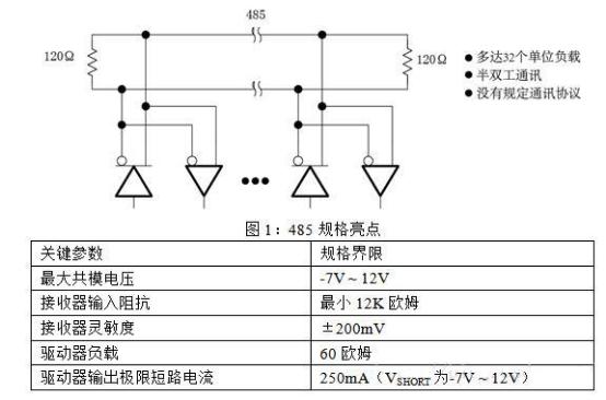 rs485接口电路,rs485知识点总结