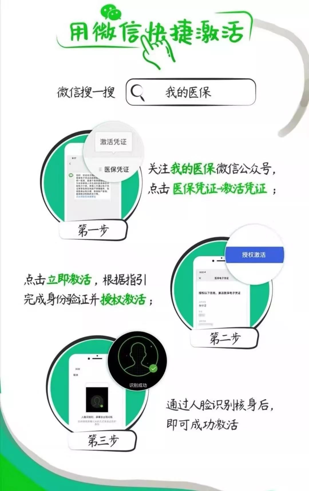 医保变了，无需发票报销！医保个人账户取消，每年补助