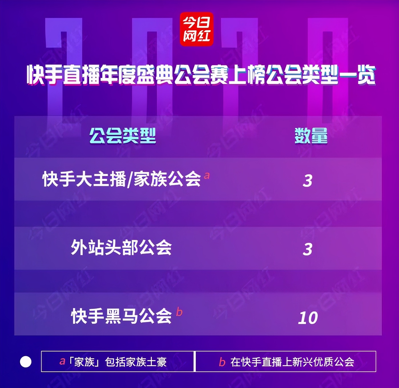 快手总决赛直播时间,快手春季盛典赛