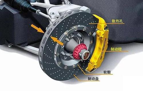 低速踩刹车过坑时感觉abs在工作,低速行驶踩刹车把abs触发怎么办