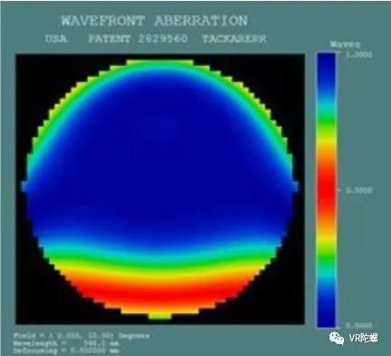 从头盔到眼镜，超短焦光学如何成为VR进化路上的“瘦身良药”？