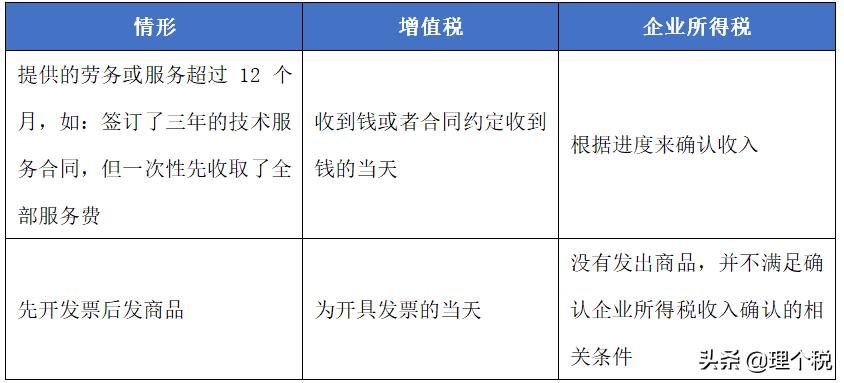 企业汇算清缴四大报表都要填吗,企业汇算清缴怎么填报