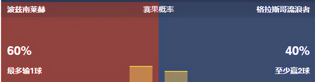 今日竟彩推荐，依旧稳如老狗，恭喜昨天收米的朋友