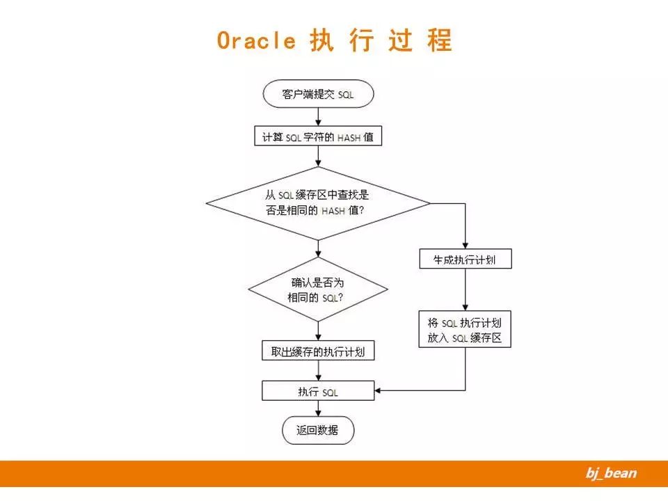 sql优化的15个技巧,sql优化的实战操作