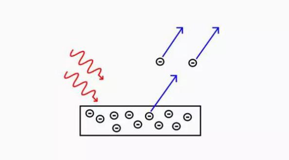 爱因斯坦是如何解释光电效应的,什么是光电效应