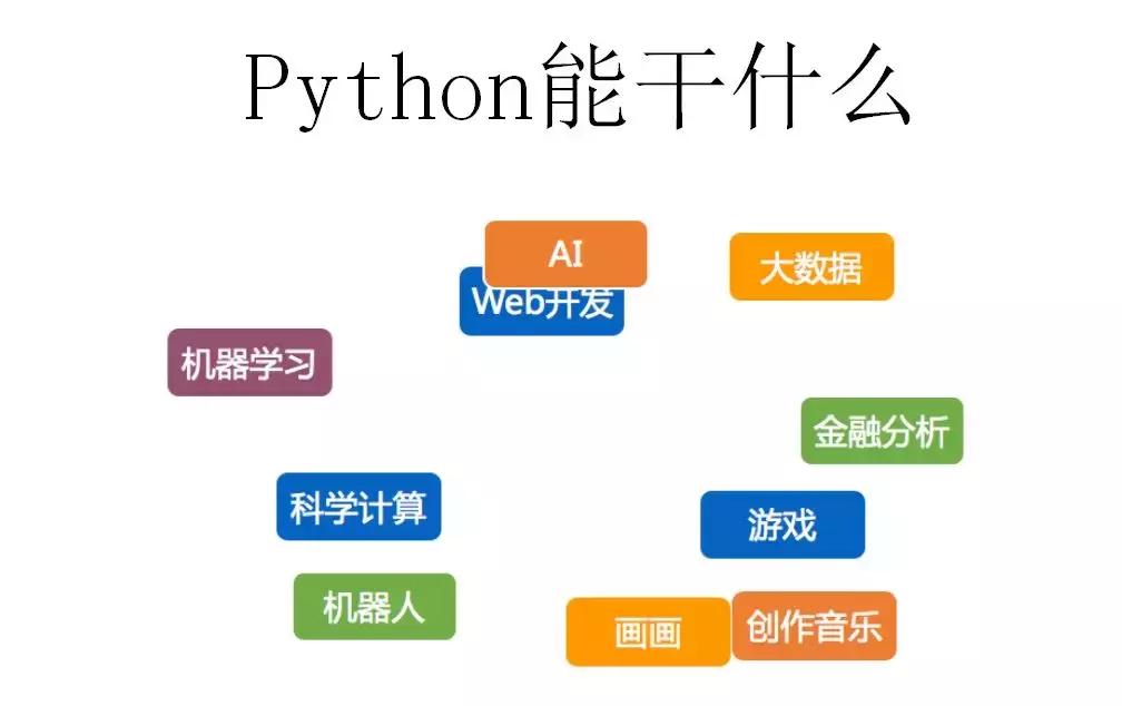 北有阿那亚社群，南有册之丘社群，后者60%研究生以上学历