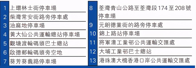 10天5度破百！除了的士司机，这5个群组也要强制检测