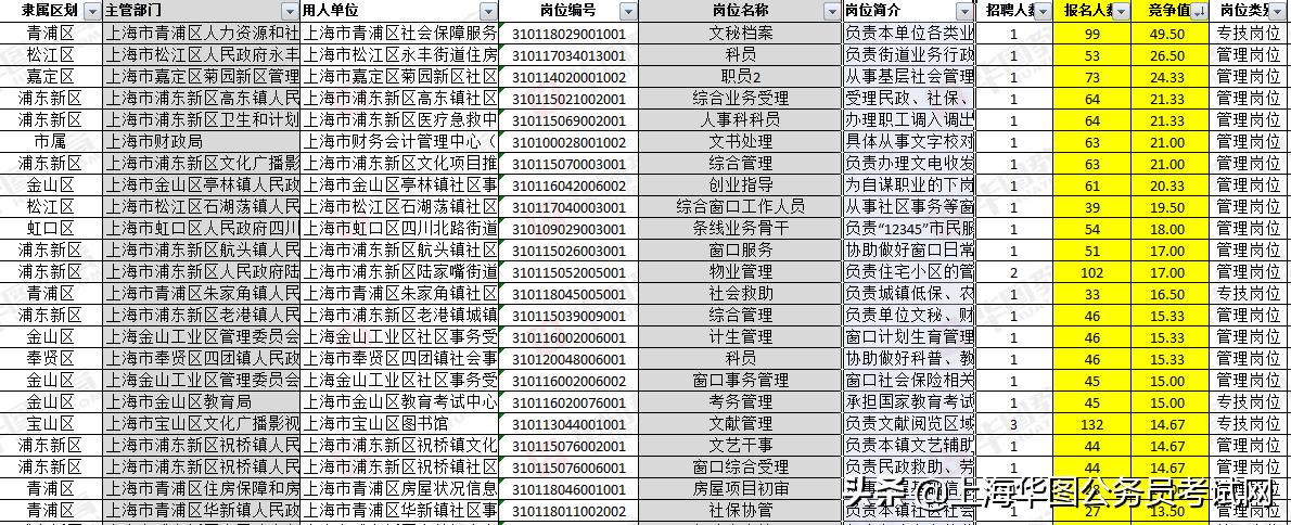 上海事业单位2021岗位,上海事业单位第二次招聘