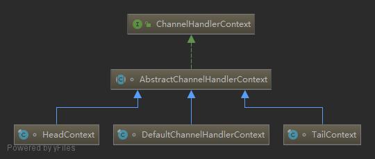 netty基础版,netty入门教程