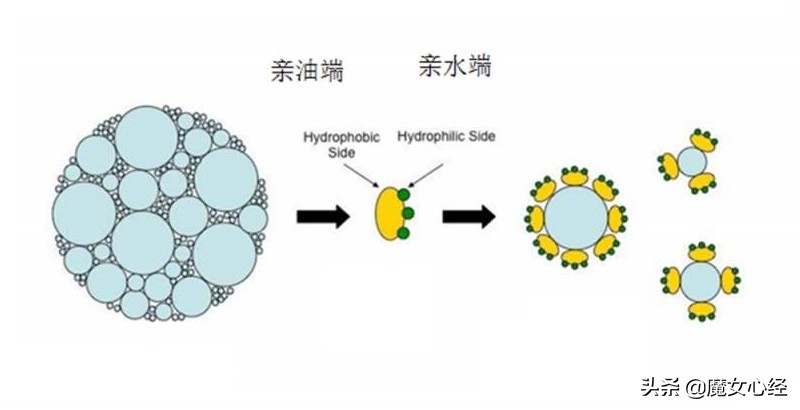 粉底液上脸就氧化暗沉怎么解决,粉底液上脸后氧化怎么办