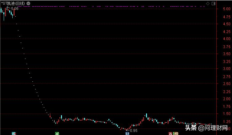a股再爆惊天巨雷,a股第一牛股