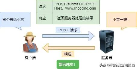 http基础知识大全,一张图看懂http状态码