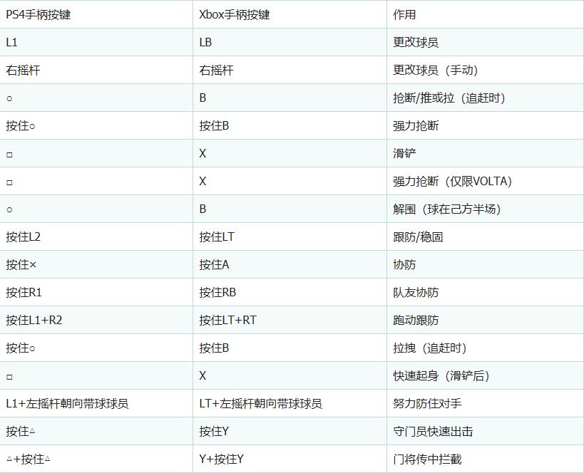 fifa20购买流程和玩法,fifa20最实用技巧