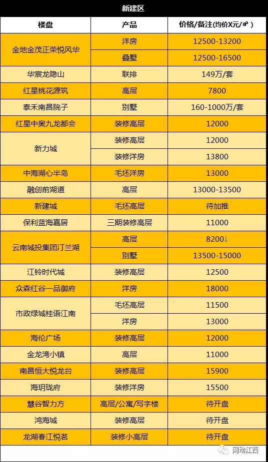 如何分析一个地方经济短板,新建区未来发展