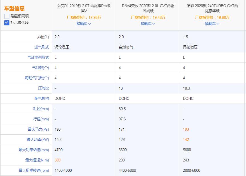 rav4对比领克01,领克01和rav4哪个更值得买