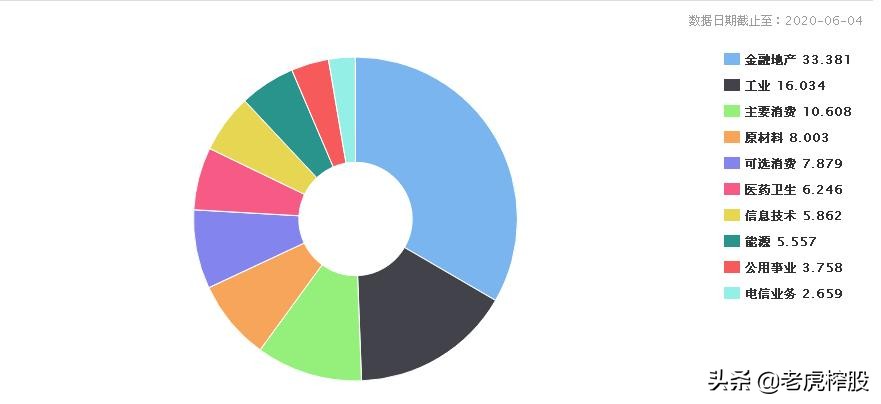 我们究竟需要怎样的资本市场,大盘看上证指数还是深证指数