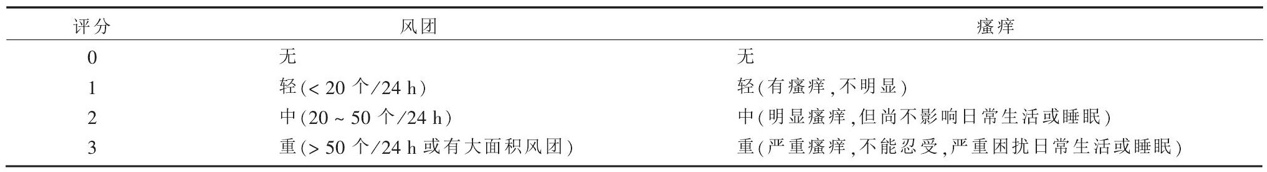 风疹和荨麻疹最简单的区别,风疹和麻疹主要鉴别点