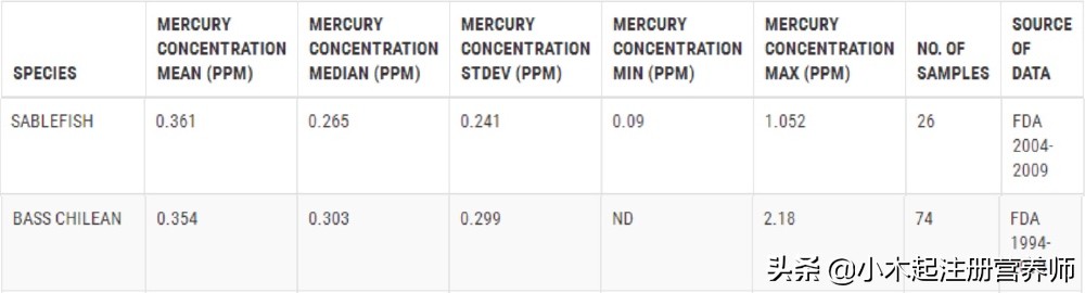银鳕鱼价值高要少吃,银鳕鱼适合哪些人吃