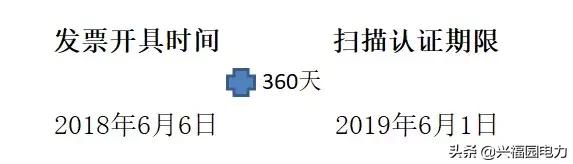 专票跨月怎么做作废,专票开重了怎么办