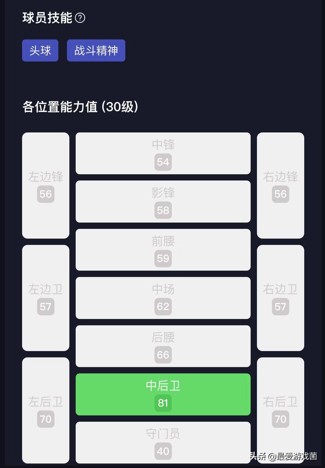 实况足球克罗地亚精选加点最新,实况足球三后卫阵容推荐