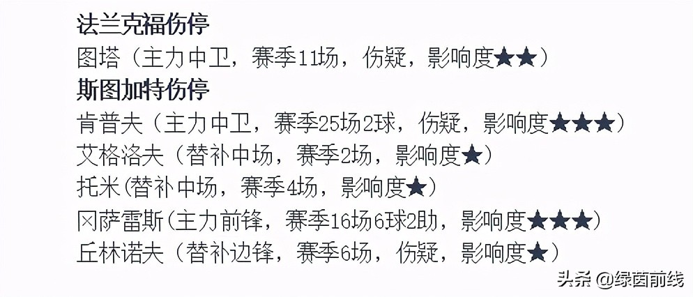 周六比赛预测疲惫拜仁主场难大胜,周六拜仁慕尼黑vs多特蒙德