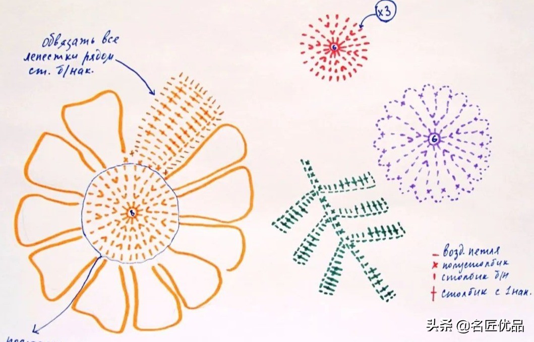 鑺辨牱甯冭壓鎵嬪伐澶撮グ,鐖卞皵鍏伴晜绌鸿姳閽╂硶