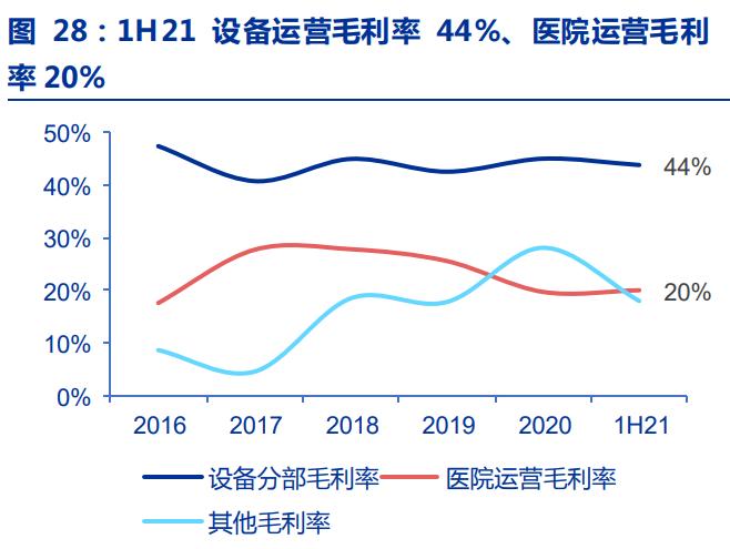 远东宏信普惠金融租赁,远东宏信融资租赁在行业内怎么样
