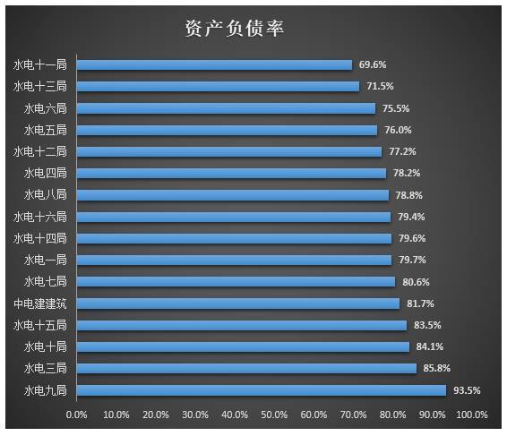 中水电实力梯度,中水电一局怎么样