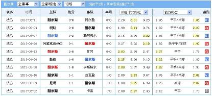 熊哥看球日记作品,熊哥足球笔记所有文章