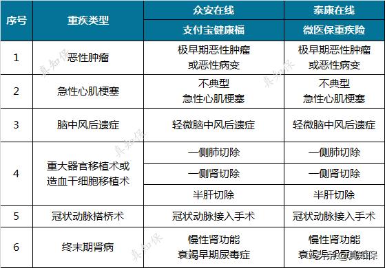 支付宝的好医保与微信的微医保,好医保和健康福