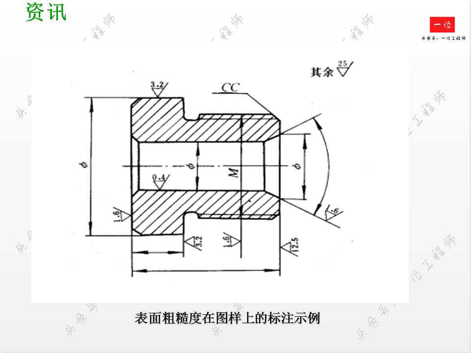 如何正确标注表面粗糙度？表面粗糙度对零件的影响，值得保存学习
