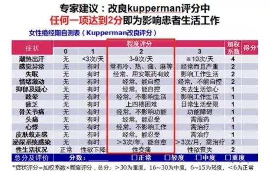 对于绝经后的妇女你有什么想法,绝经期有哪些感觉