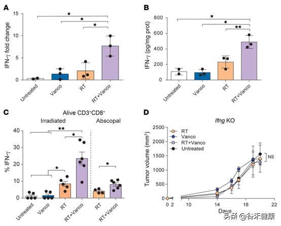 化疗对于肠道菌群影响,放疗保护肠道的方法有哪些