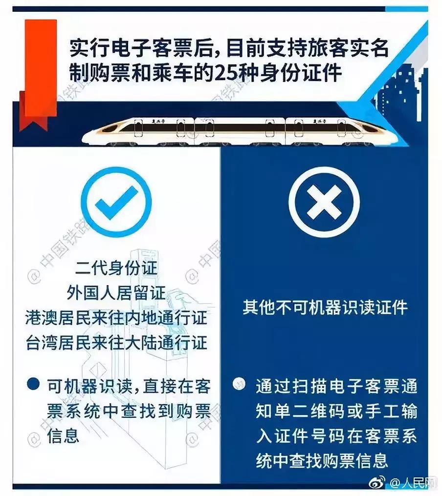 再见了高铁票！刚刚宣布！这次会计人赚大发了！