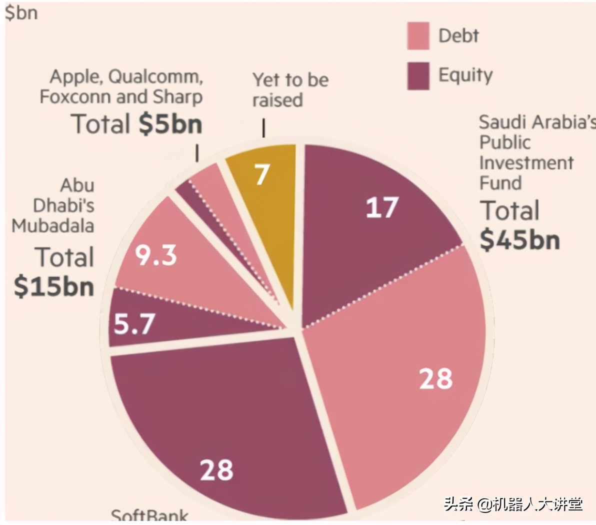 dynamics波士顿动力机器人,波士顿动力被收购
