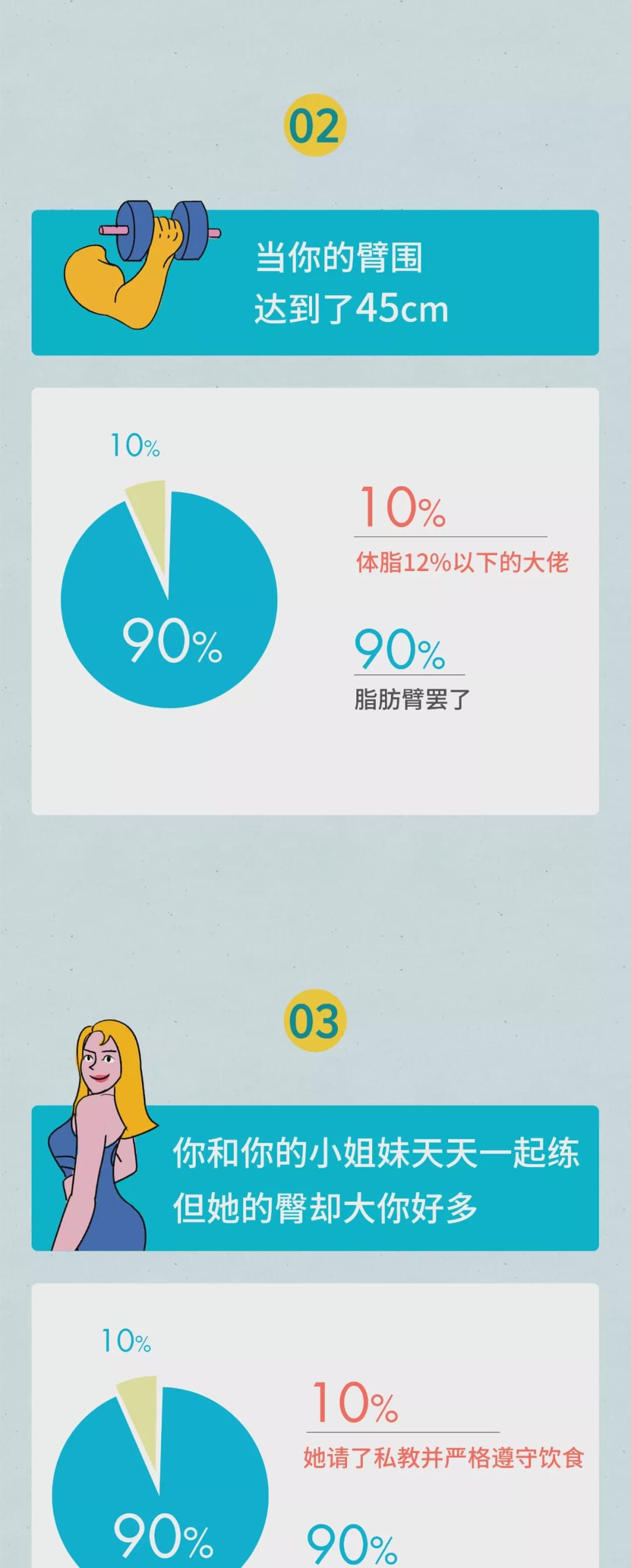 健身房加女孩子微信怎么开场,在健身房要微信