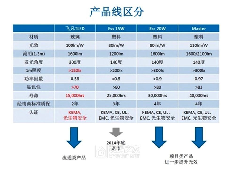 飞利浦led灯管接线图,飞利浦LED灯管18w构造图