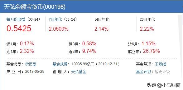 余额宝金融工具有什么,余额宝里的理财产品哪里能看到