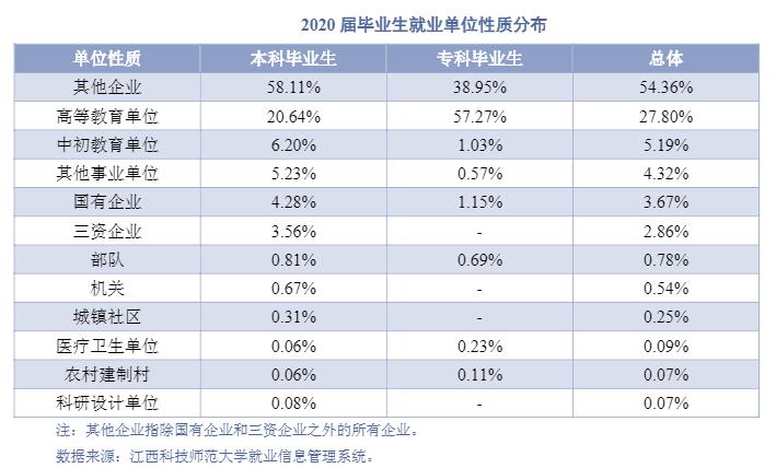 为什么有人反对将学院转型为职业技术师范大学，关键还是不懂