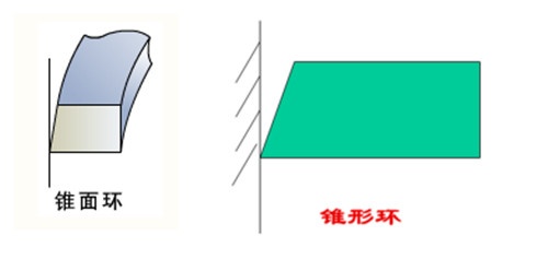 发动机活塞环都有哪些,发动机活塞环介绍