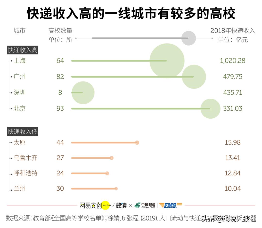 大学生的秘密日记,大学生的秘密搞笑