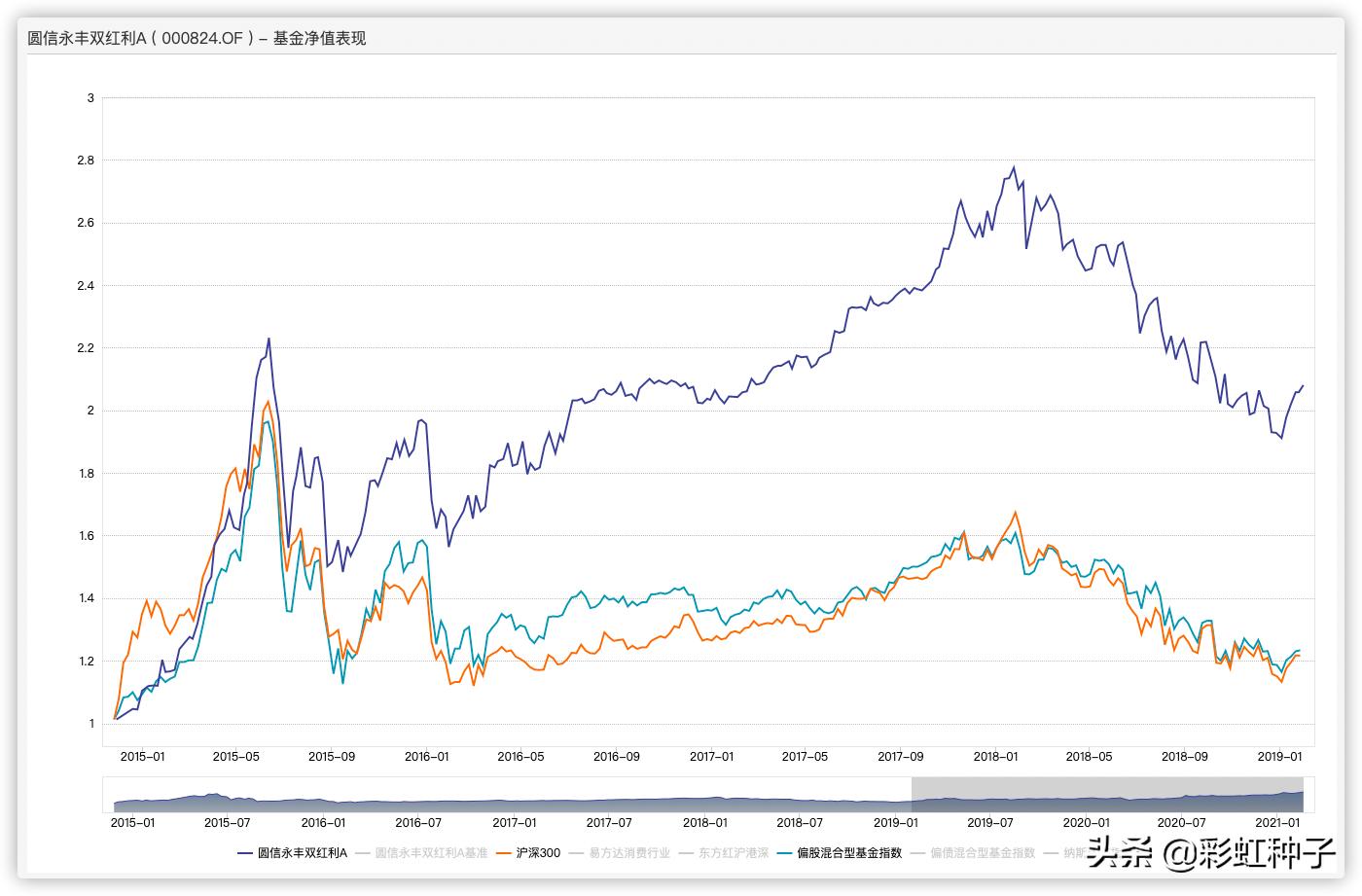 嘉实竞争力优选代码010437,嘉实基金排名2018