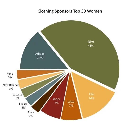 网球赞助商是真的吗,网球赞助商的品牌