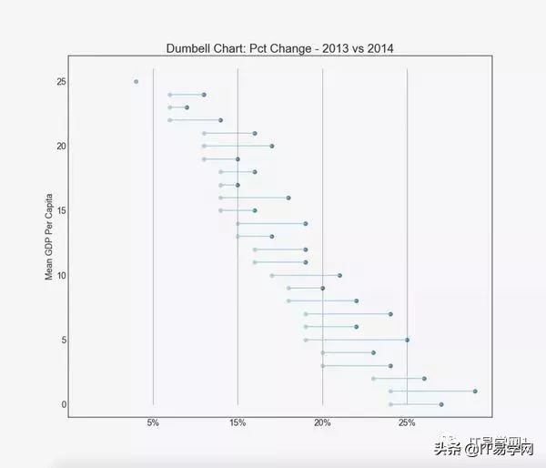 数据分析和可视化图表,数据分析15个可视化图表