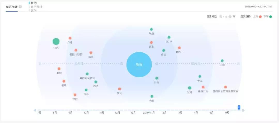 线上广告数据抓取,信息流app投放的最佳数据案例