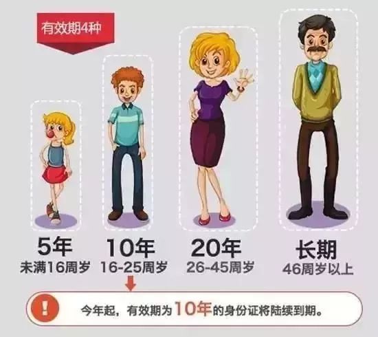 93年出生的人应该注意什么,84年出生的人有哪些趣事