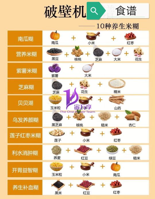 破壁机营养食谱早餐100种做法,早餐不知道做什么好吃