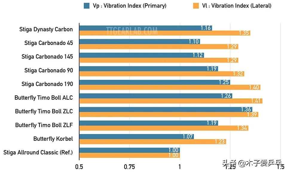 类似斯蒂卡碳素王朝的底板,斯蒂卡碳素王朝底板优缺点