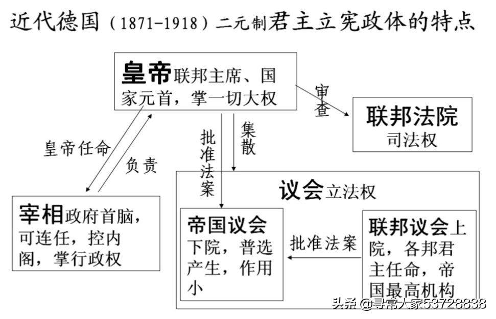 「最新」高考历史复习第7讲《近现代欧美的资产阶级民主制度》