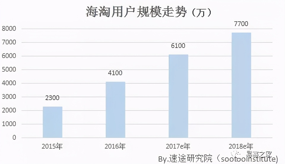 代购和零售有什么区别,代购和跨境电商有什么区别